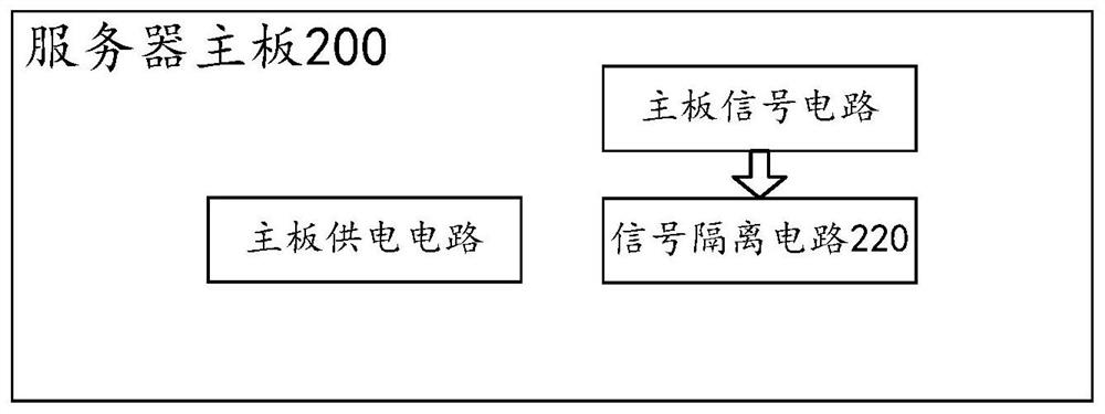 BMC module, server mainboard, and hot maintenance method and system of BMC module