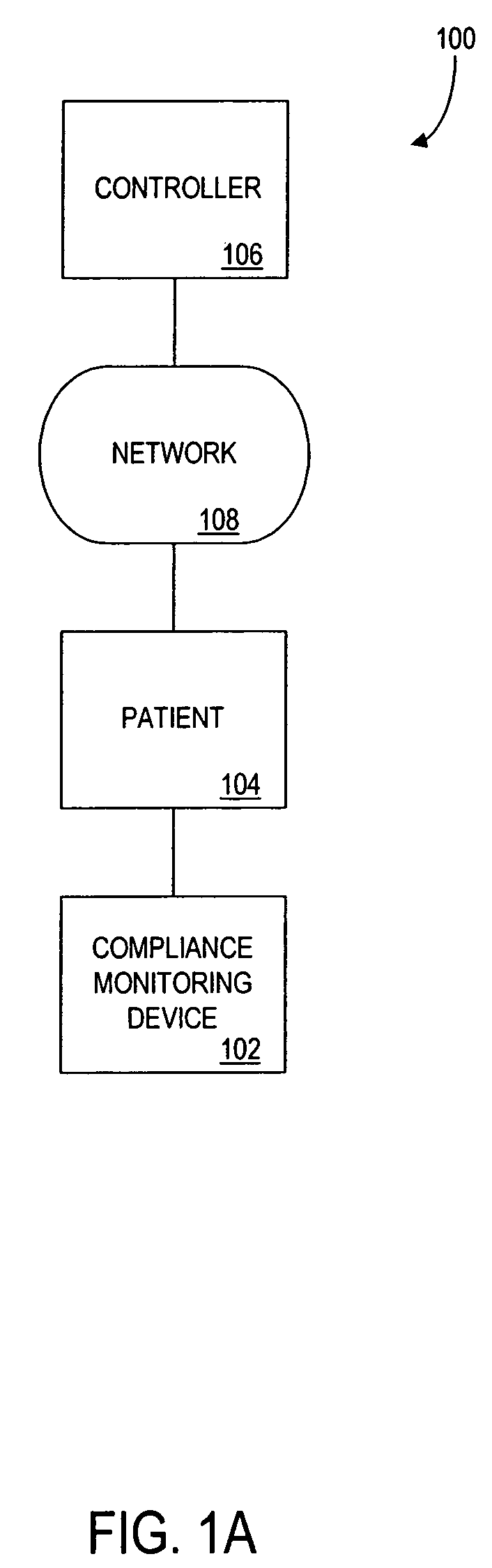 Methods and apparatus for increasing, monitoring and/or rewarding a party's compliance with a schedule for taking medicines