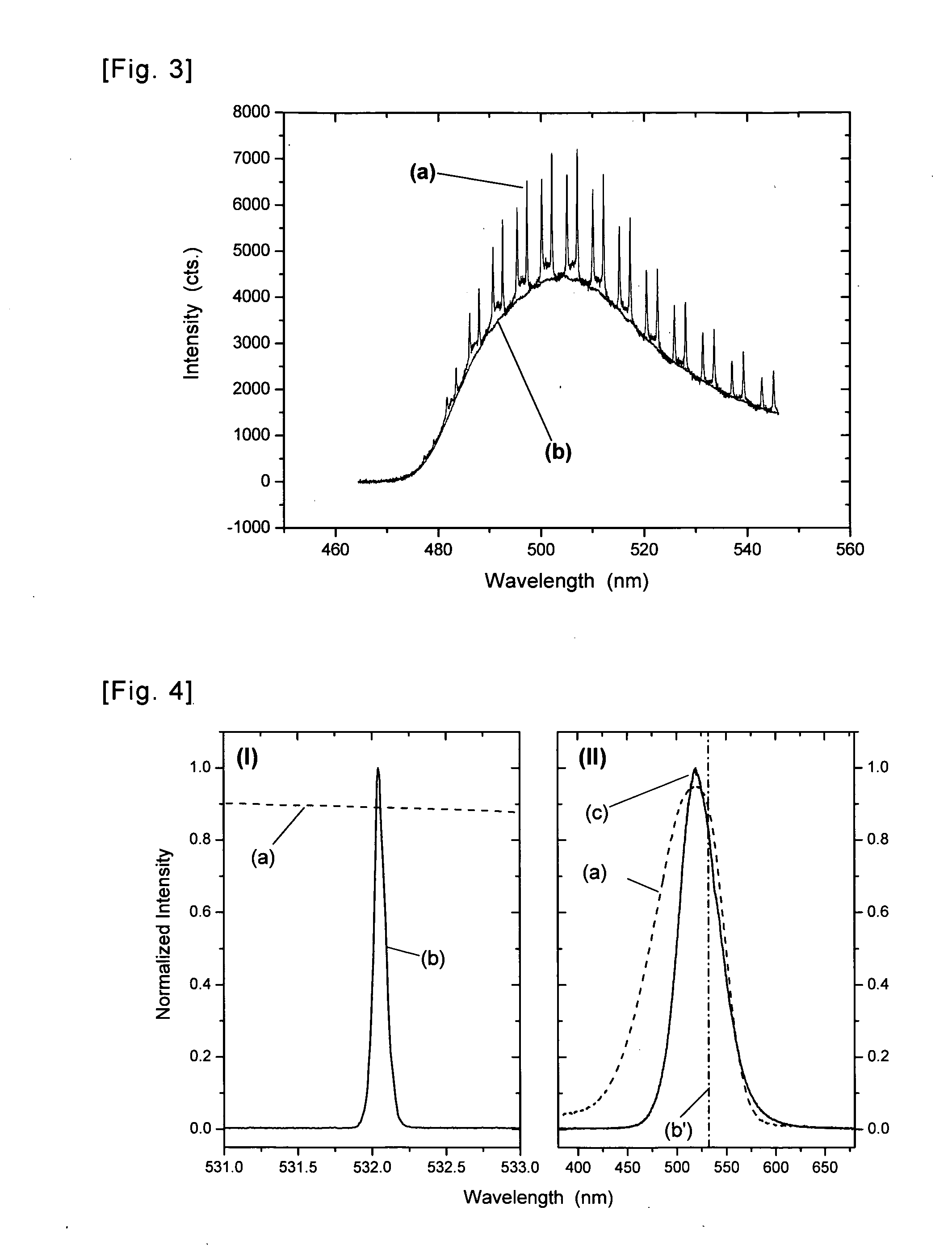 Apparatus and method for operating optical microcavity by light emitting diode