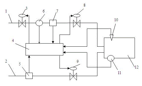 Temperature control device of flue gas desulfurizing and acid-making hot blast stove and control method