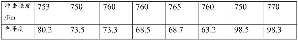 PC composite material with matte effect and preparation method thereof