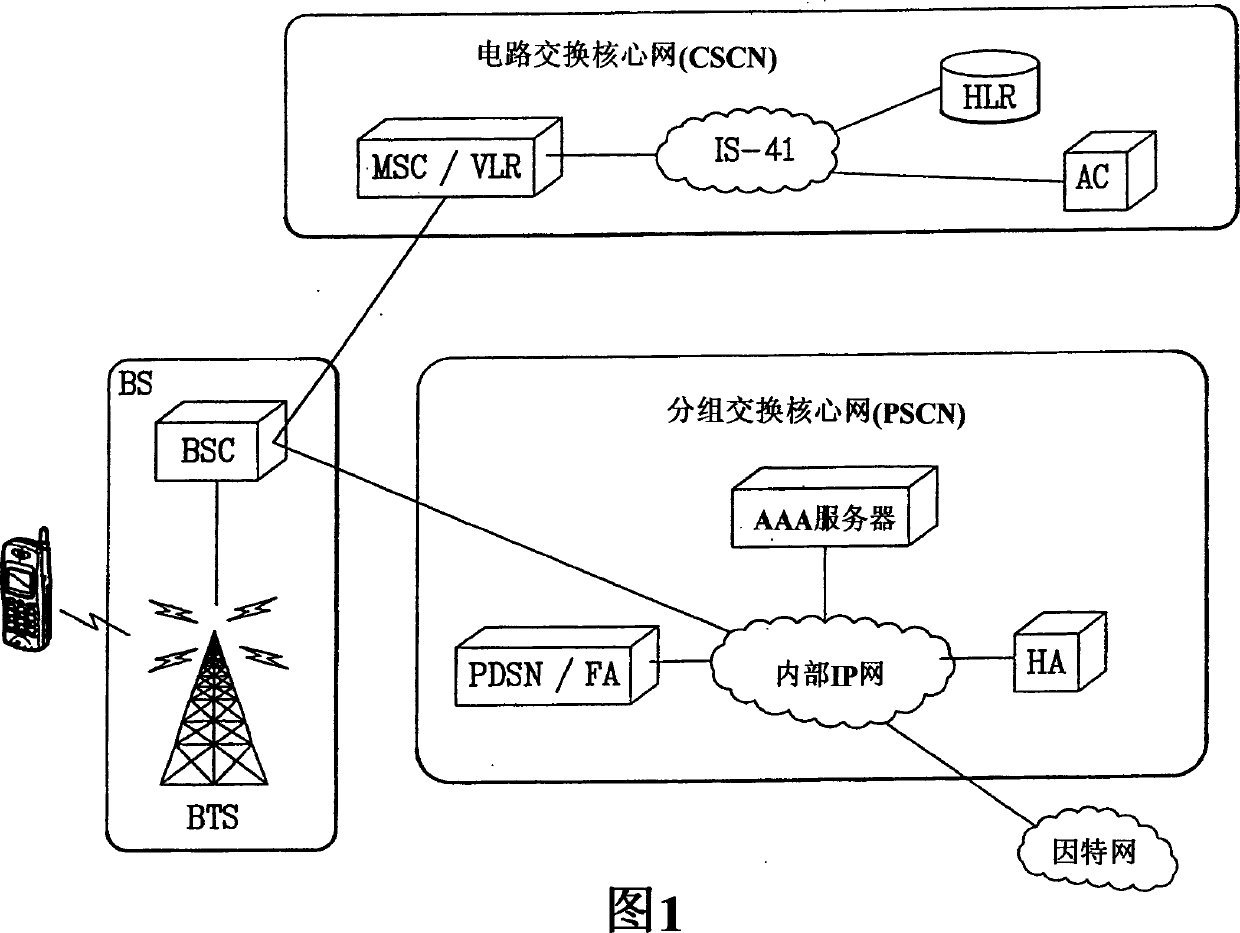 System and method for generating a public long code mask in a mobile communications system