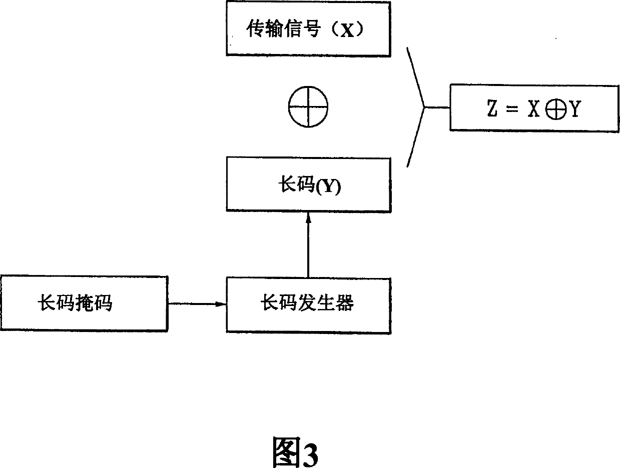 System and method for generating a public long code mask in a mobile communications system