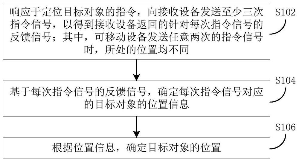 Positioning method, device and system