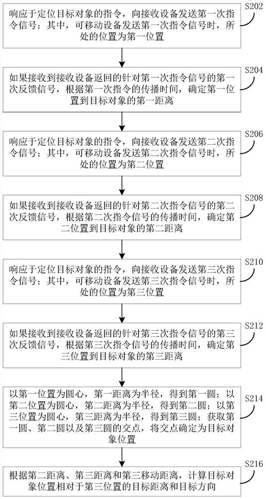 Positioning method, device and system