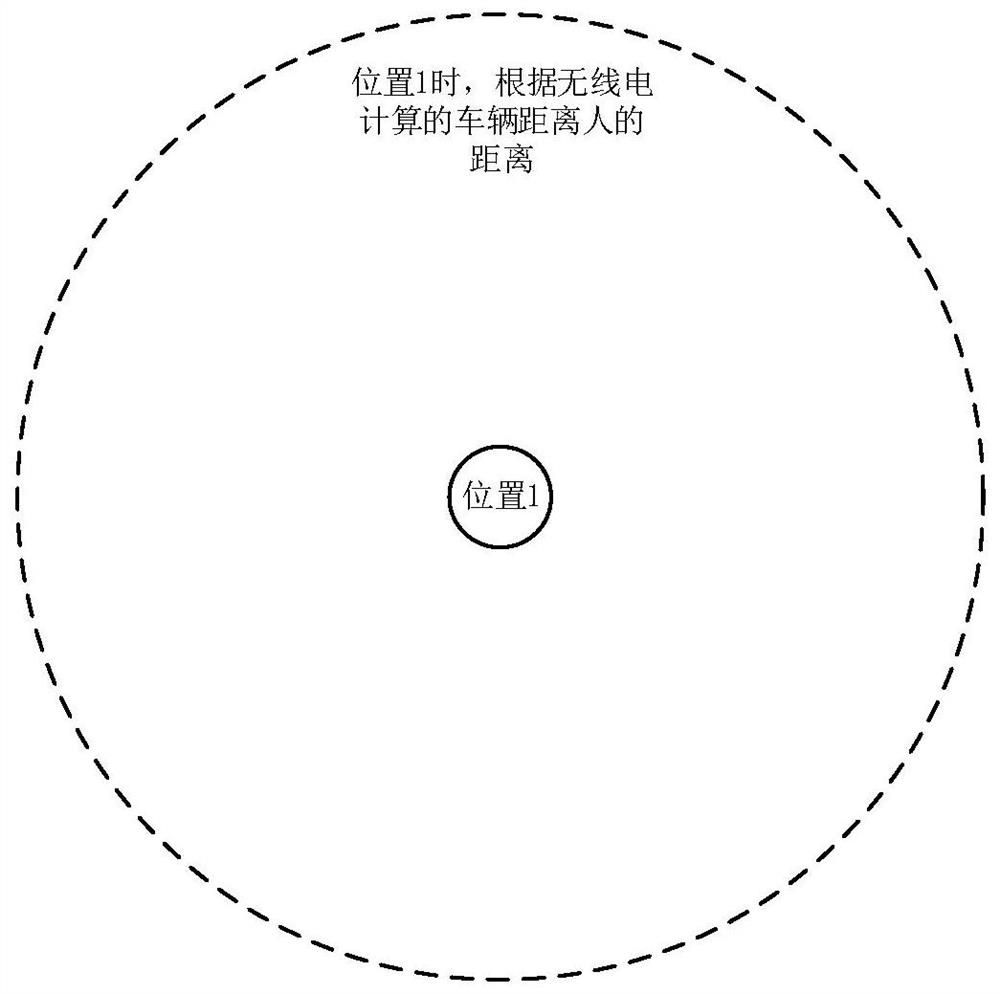 Positioning method, device and system