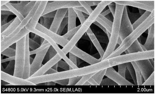 Phosphorus high-throughput adsorption nano-fiber membrane and preparation method thereof