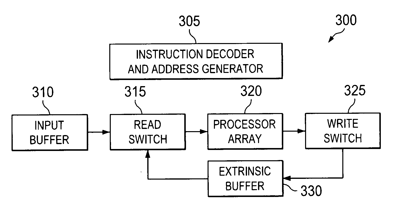System and method for structured LDPC code family with fixed code length and no puncturing