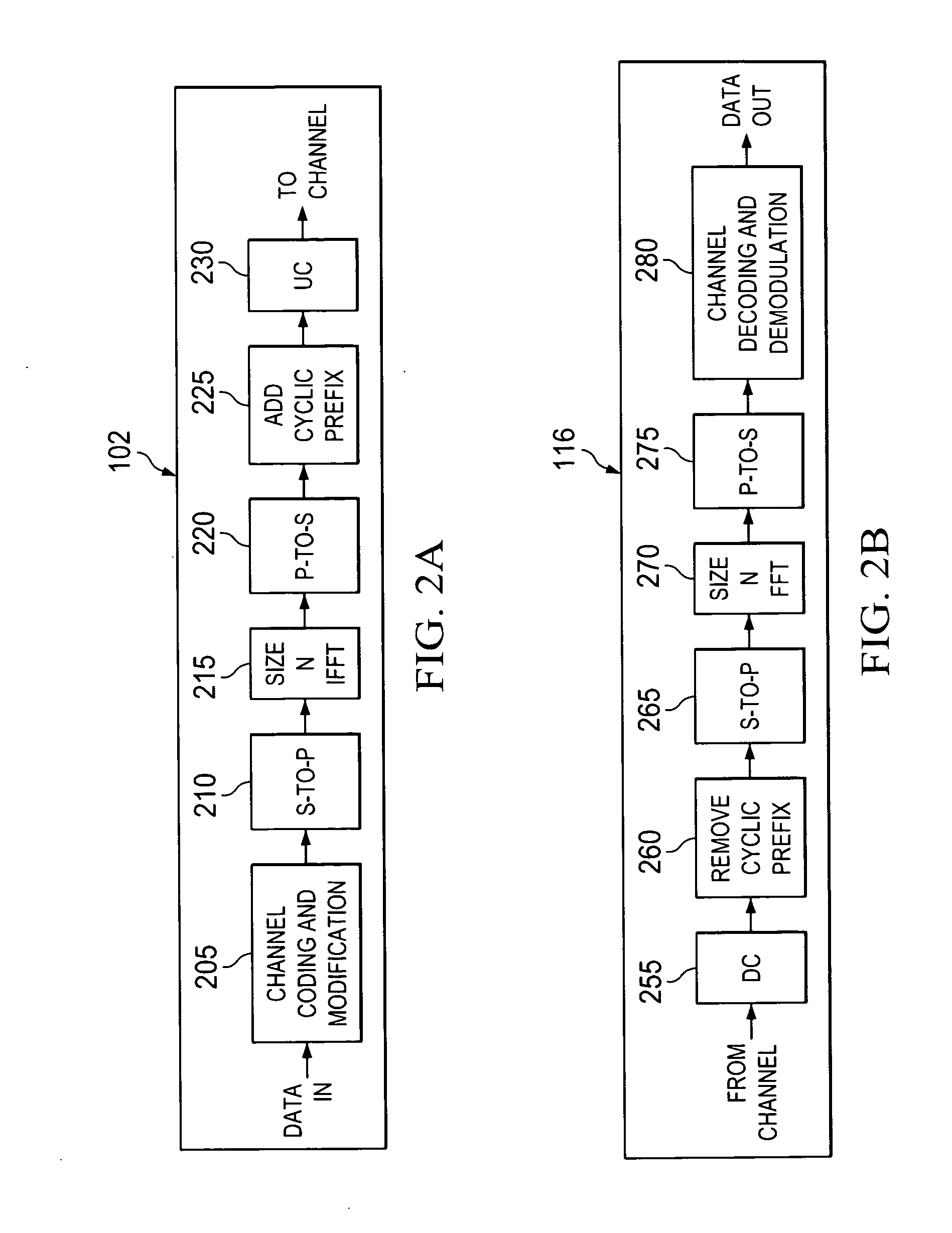 System and method for structured LDPC code family with fixed code length and no puncturing