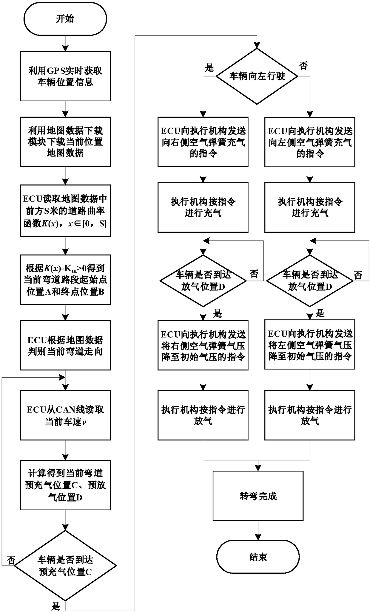 Air suspension control system and method for bend previewing based on Internet of Vehicles