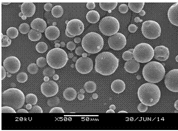 Preparing method for gelatin microsphere of fixed alcohol dehydrogenase by micro-porous membrane permeation and emulsification