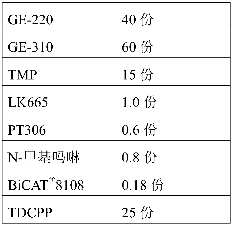 A kind of polyurethane raw material composition for expressway repair and using method thereof