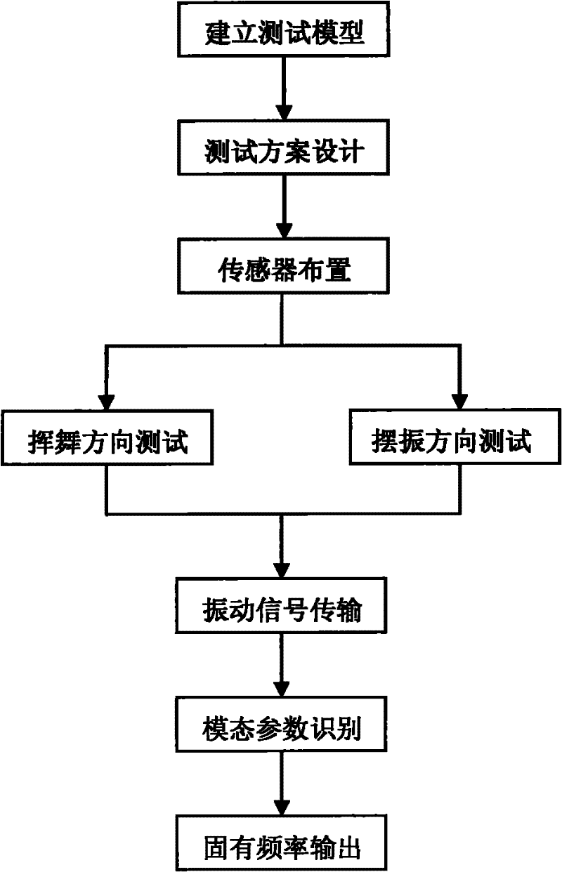 Method for testing high-order frequency of large wind-power blades