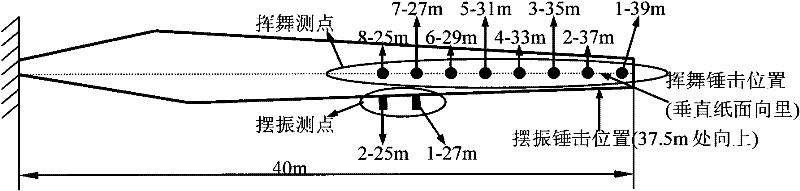 Method for testing high-order frequency of large wind-power blades