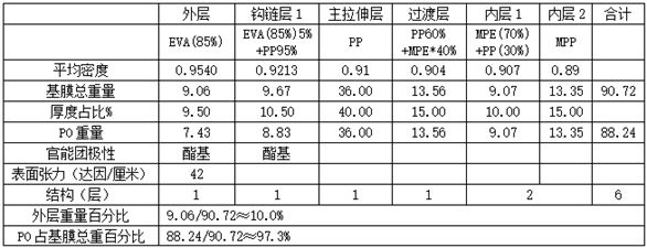 Biaxially oriented polypropylene base film with high surface energy