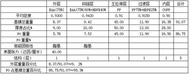 Biaxially oriented polypropylene base film with high surface energy