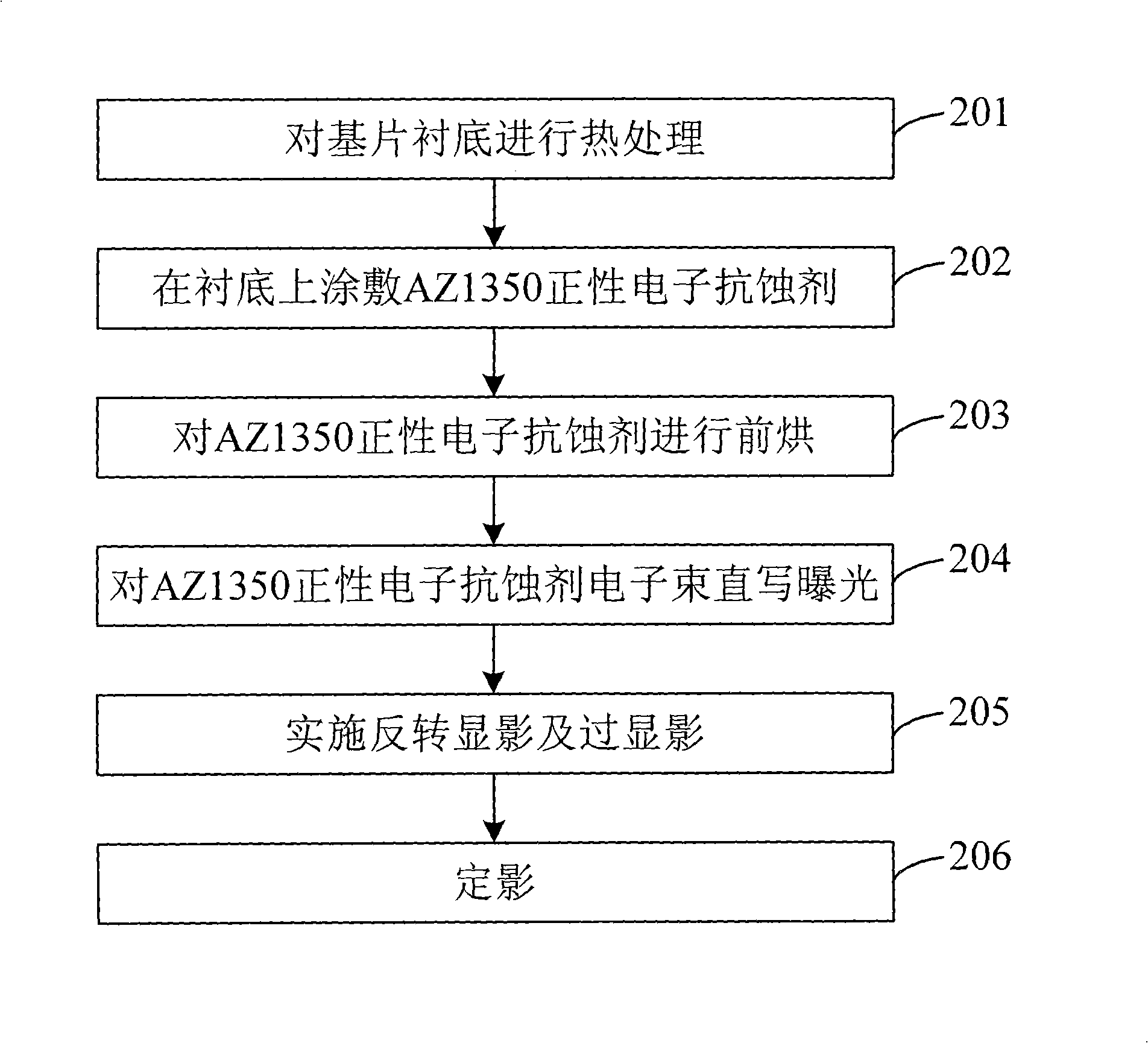 Method for manufacturing hundred nano-scale electric solenoid or net-shaped structure