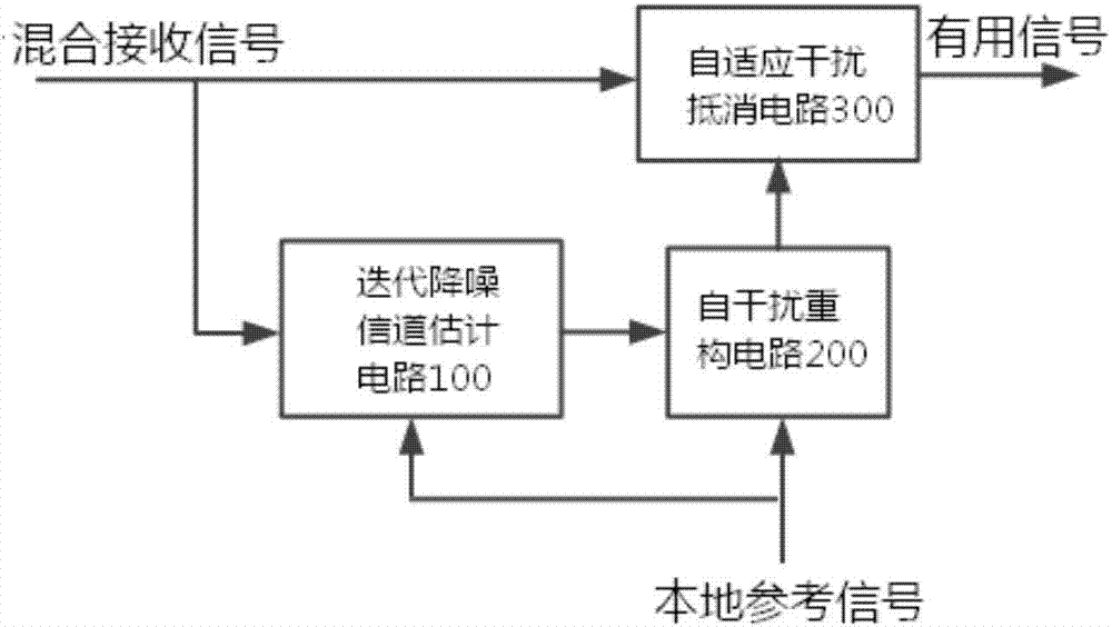 Signal cancellation processing system and method based on autocorrelation model