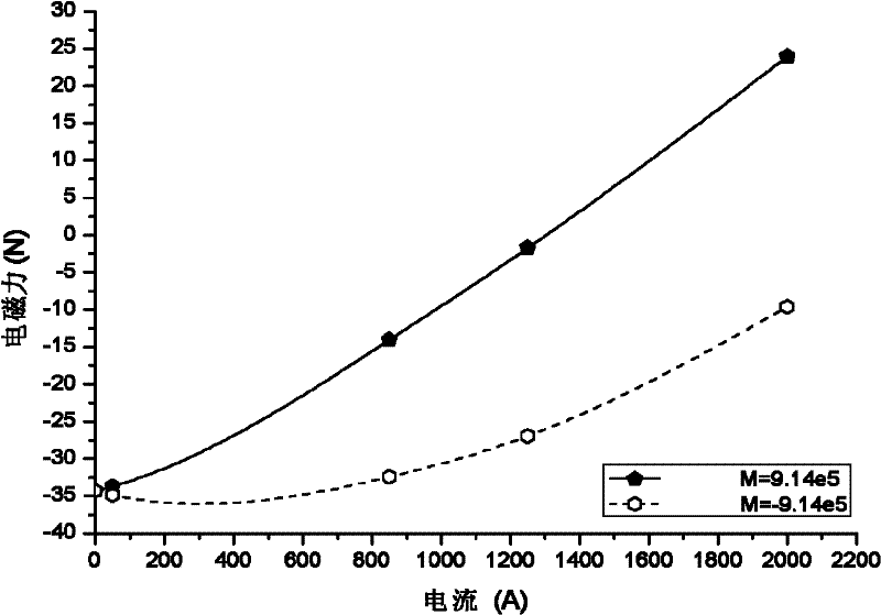 Adaptive alternating current/direct current universal electromagnetic mechanism with permanent magnet