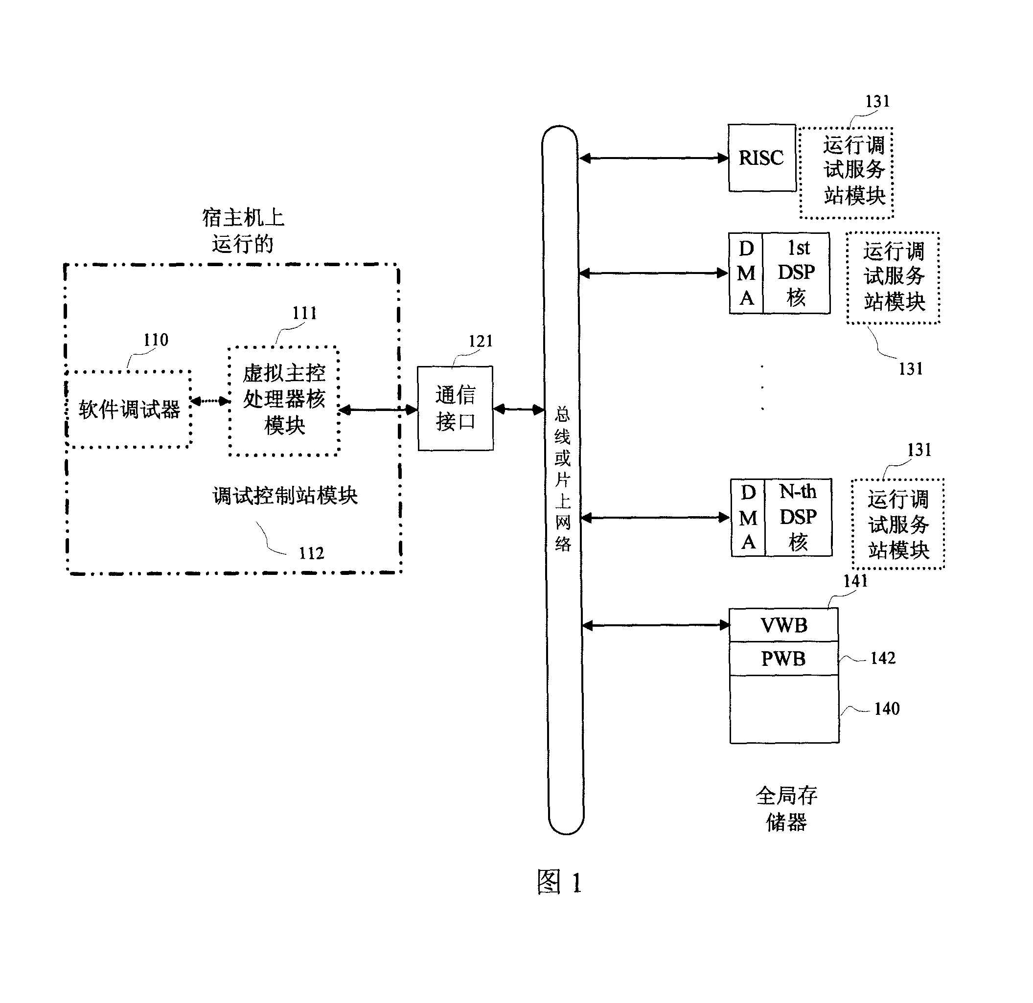 Debug method suitable for multi-processor core system chip
