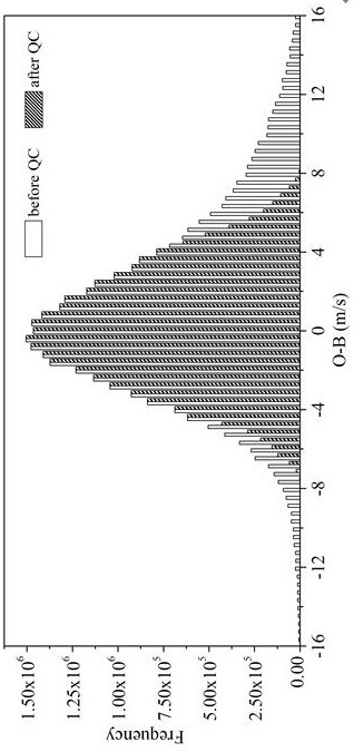 A data assimilation-oriented radial velocity quality control method for weather radar