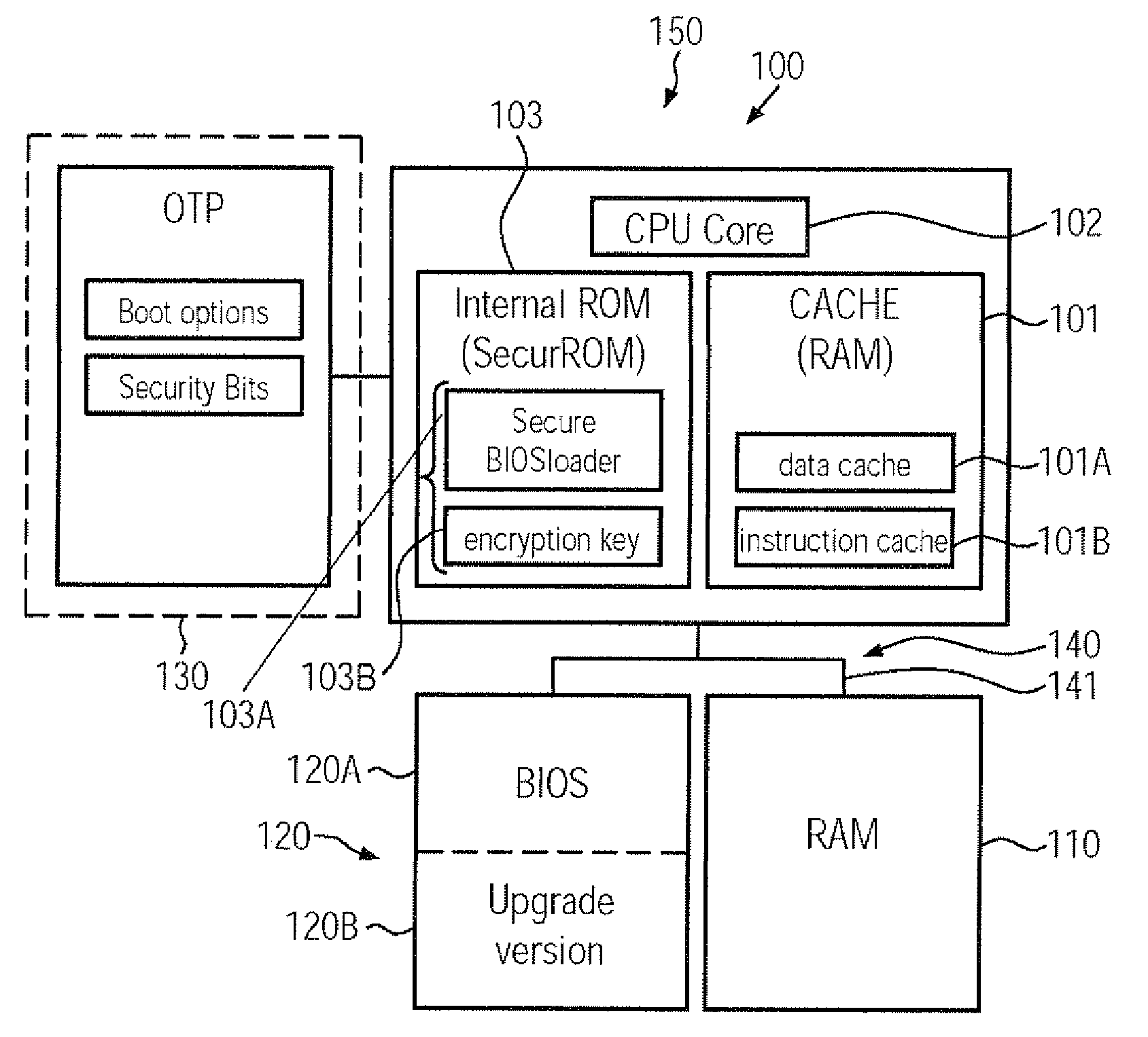 Computer system comprising a secure boot mechanism on the basis of symmetric key encryption