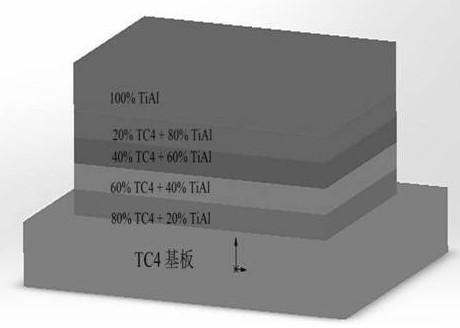 Method for preparing TC4/TiAl gradient material through laser synchronous powder feeding