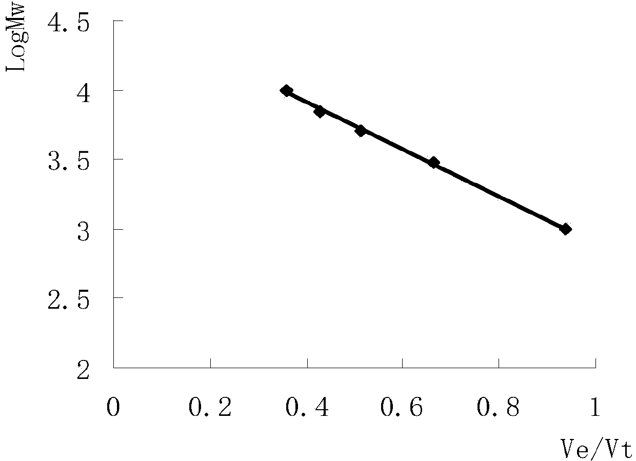 Compounded traditional Chinese medicinal rana chensinensis extract preparation and application thereof in preparation of medicine for treating and preventing dermatophytosis