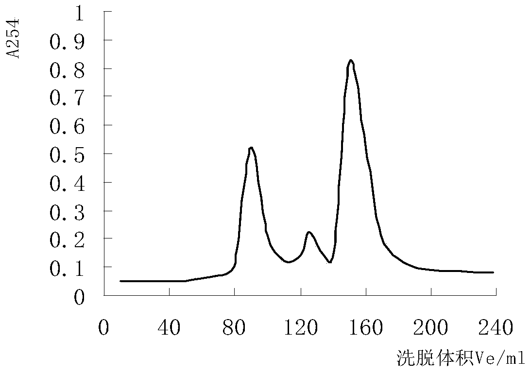 Compounded traditional Chinese medicinal rana chensinensis extract preparation and application thereof in preparation of medicine for treating and preventing dermatophytosis