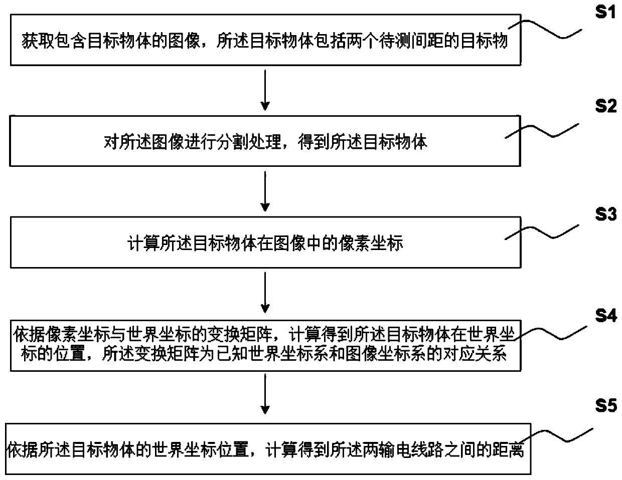 Image processing-based power transmission line safety interval measurement method, system and device