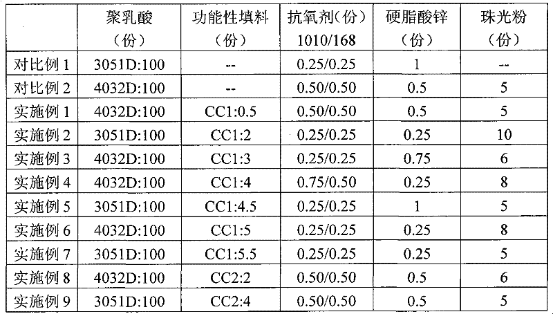Polylactic resin composition film and preparation method thereof
