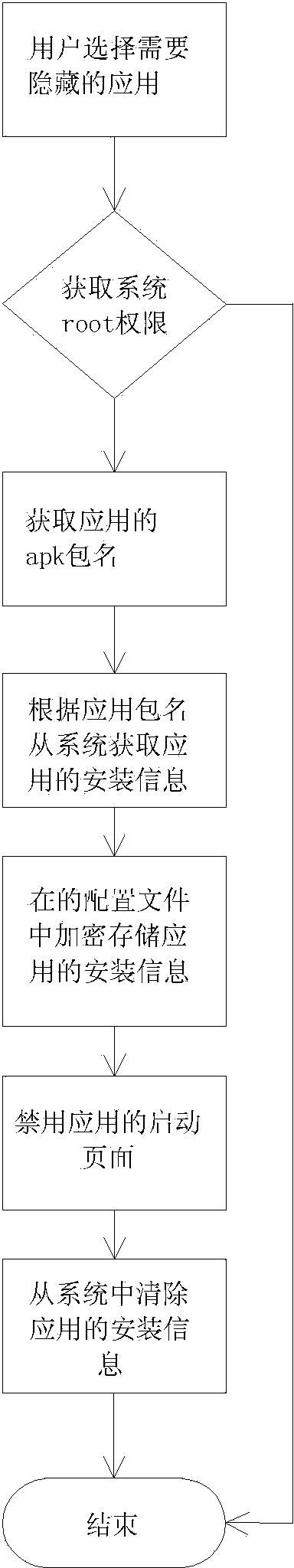 Safety protecting method for application software of portable intelligent equipment