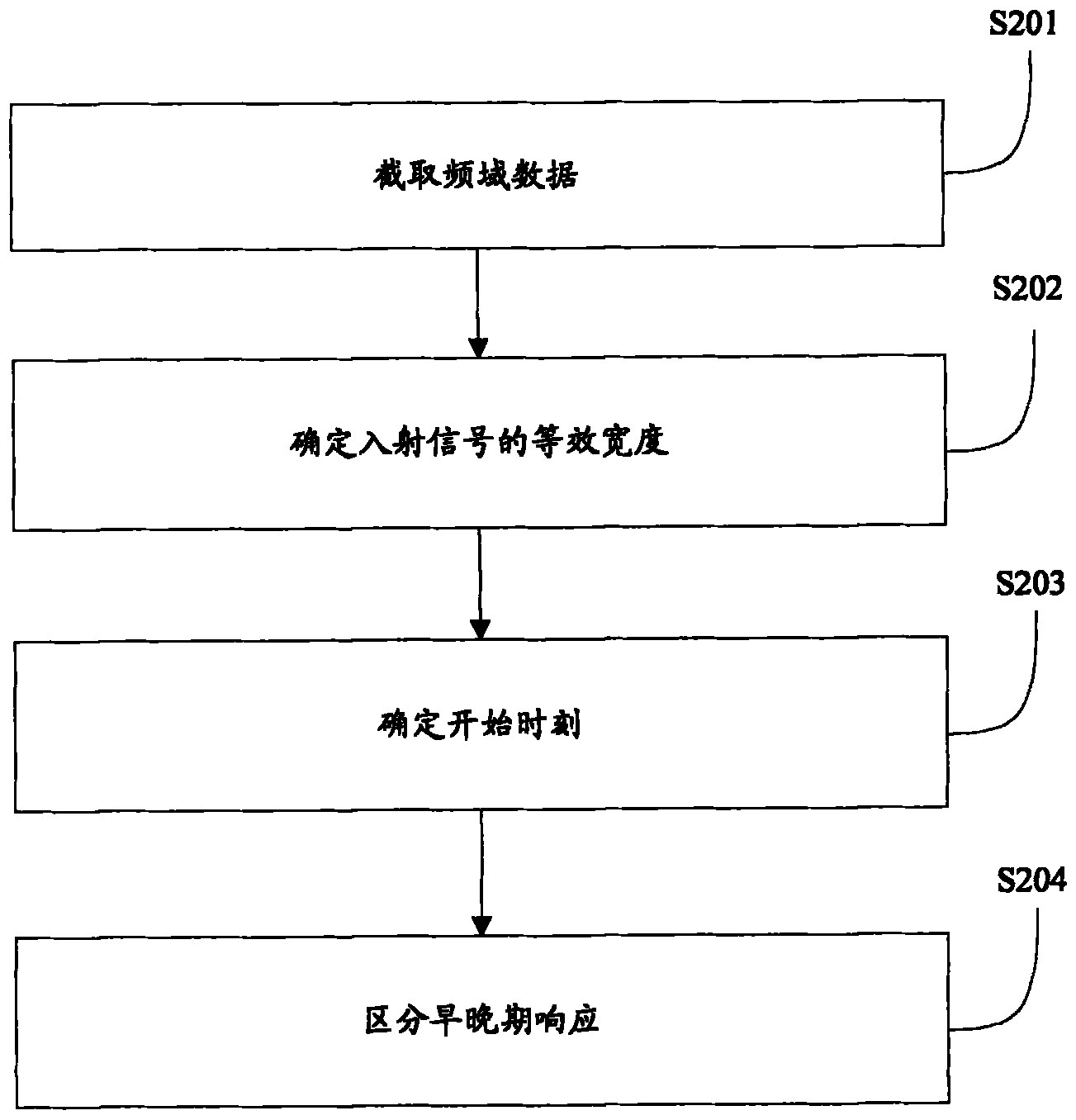 Method and device for extracting pole characteristic of complicated target