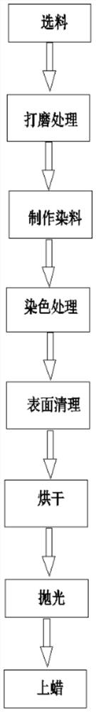 A kind of pen holder processing technology