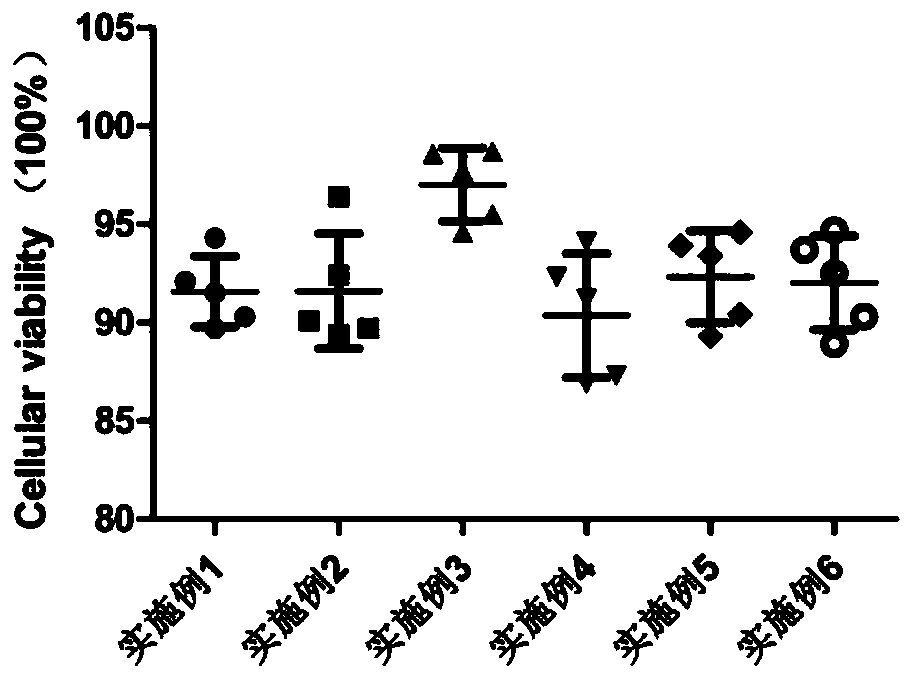 Culture medium for promoting growth of mesenchymal stem cells and preparation method thereof