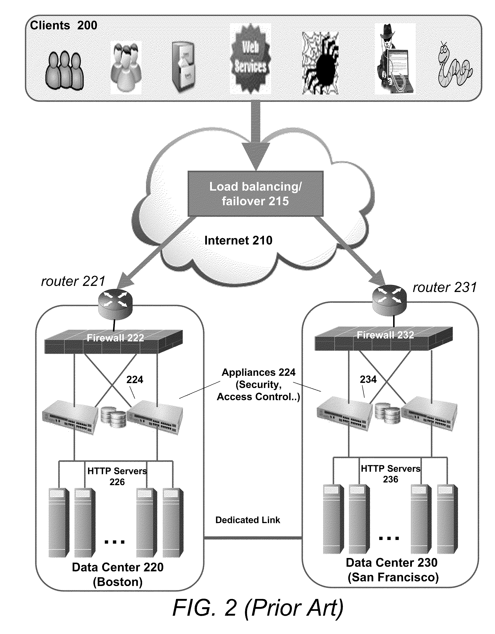 System and method for access management and security protection for network accessible computer services