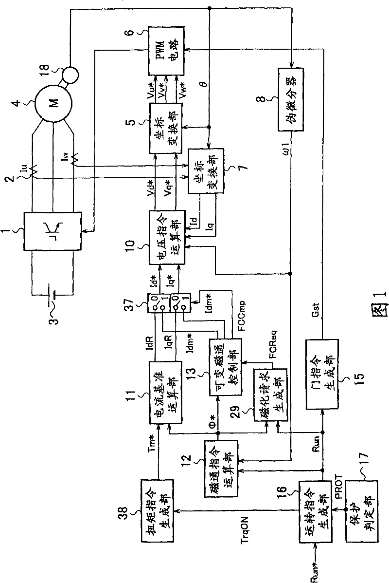 Variable magnetic flux motor drive system