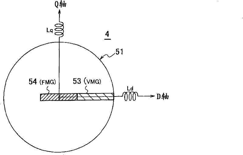 Variable magnetic flux motor drive system