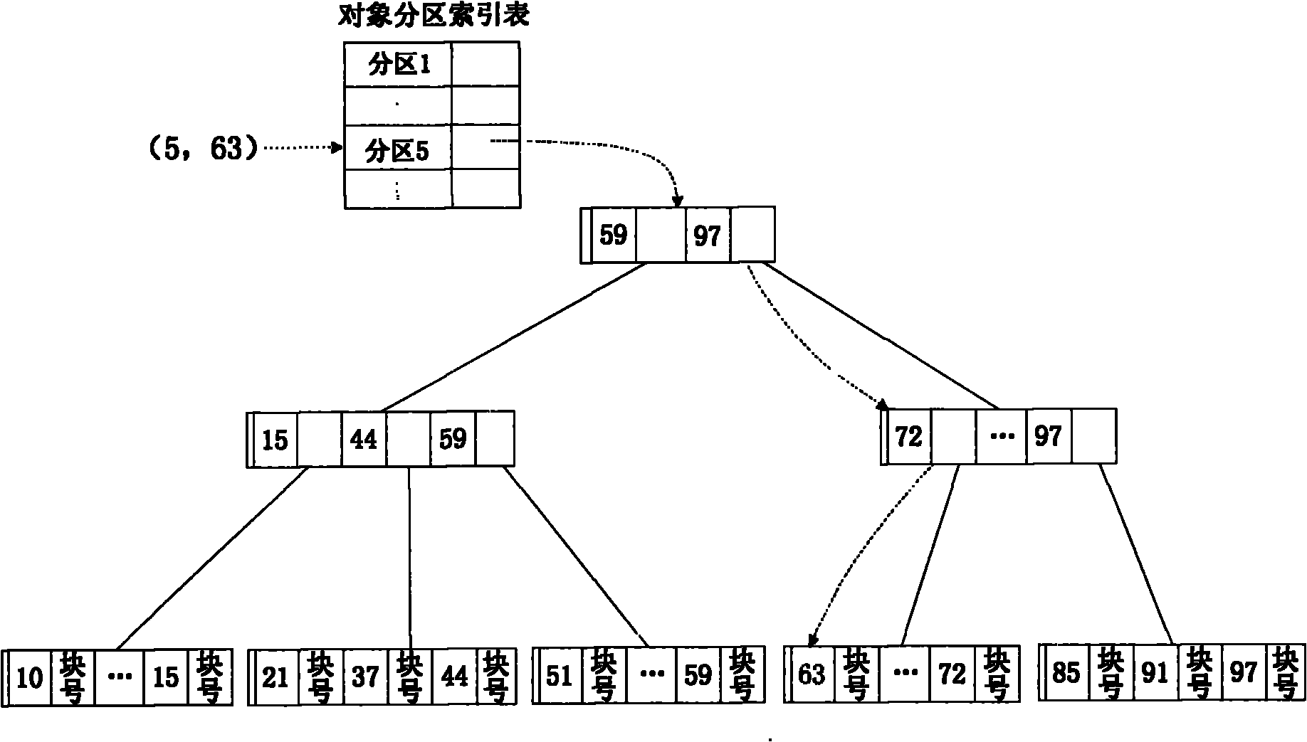 Access control method of network storage equipment