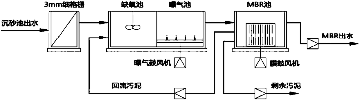 Internet-based device-based flat-film membrane sewage treatment terminal and sewage treatment method