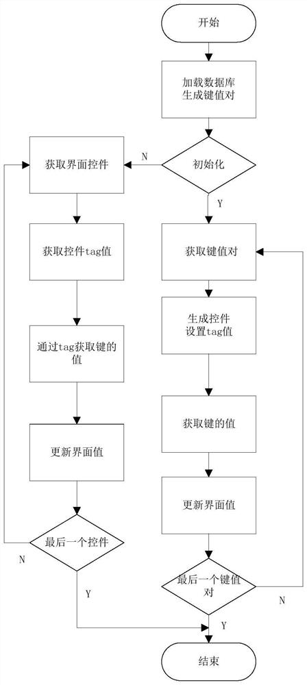 Design method for interface and data stripping