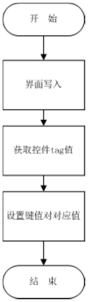 Design method for interface and data stripping