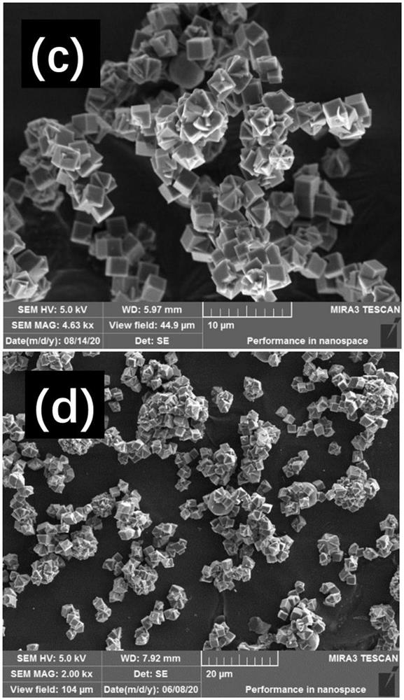Preparation method for rapidly synthesizing Cu-SSZ-13 molecular sieve with low silica-alumina ratio and application of Cu-SSZ-13 molecular sieve