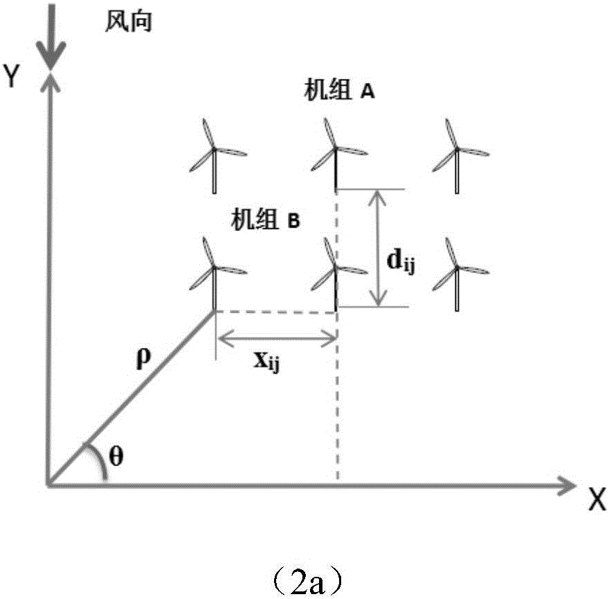 Optimization method for model selection of fan blade of wind power plant