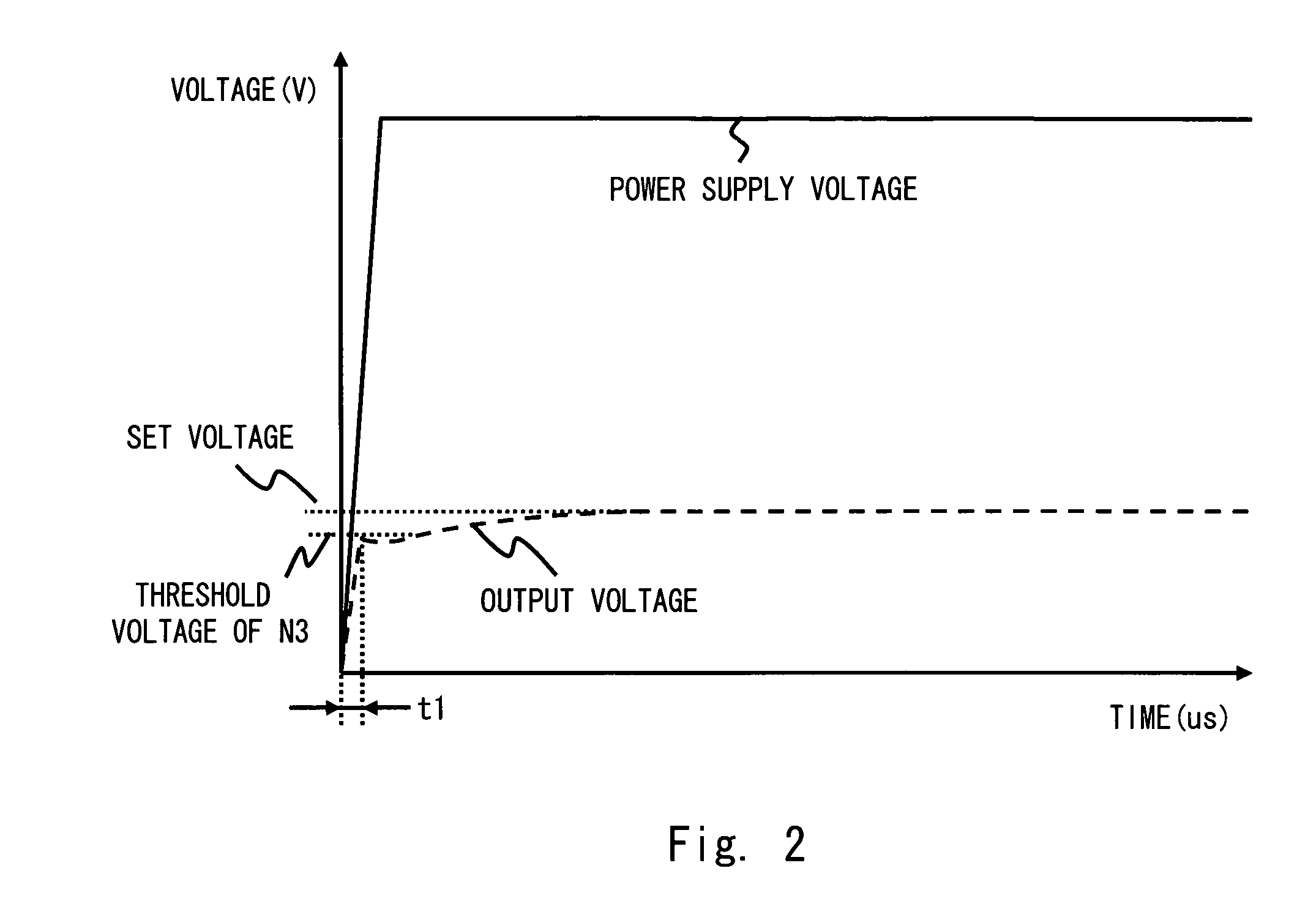 Reference voltage generation circuit and start-up control method therefor