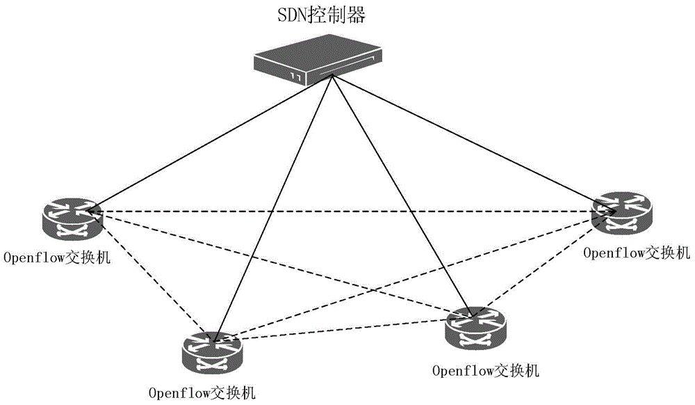 Method, system, Openflow switch and server for realizing message forwarding based on SDN