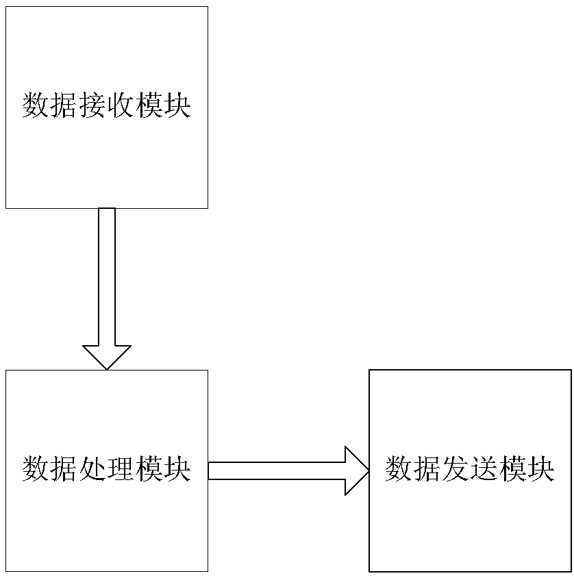 A reader device and timing optimization method for communication between reader and tag