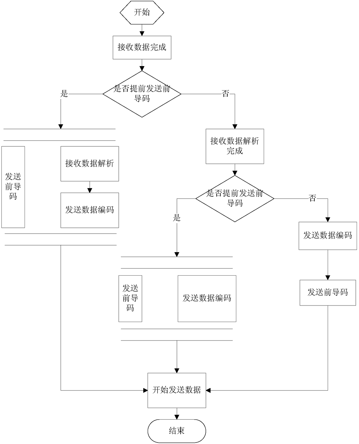 A reader device and timing optimization method for communication between reader and tag