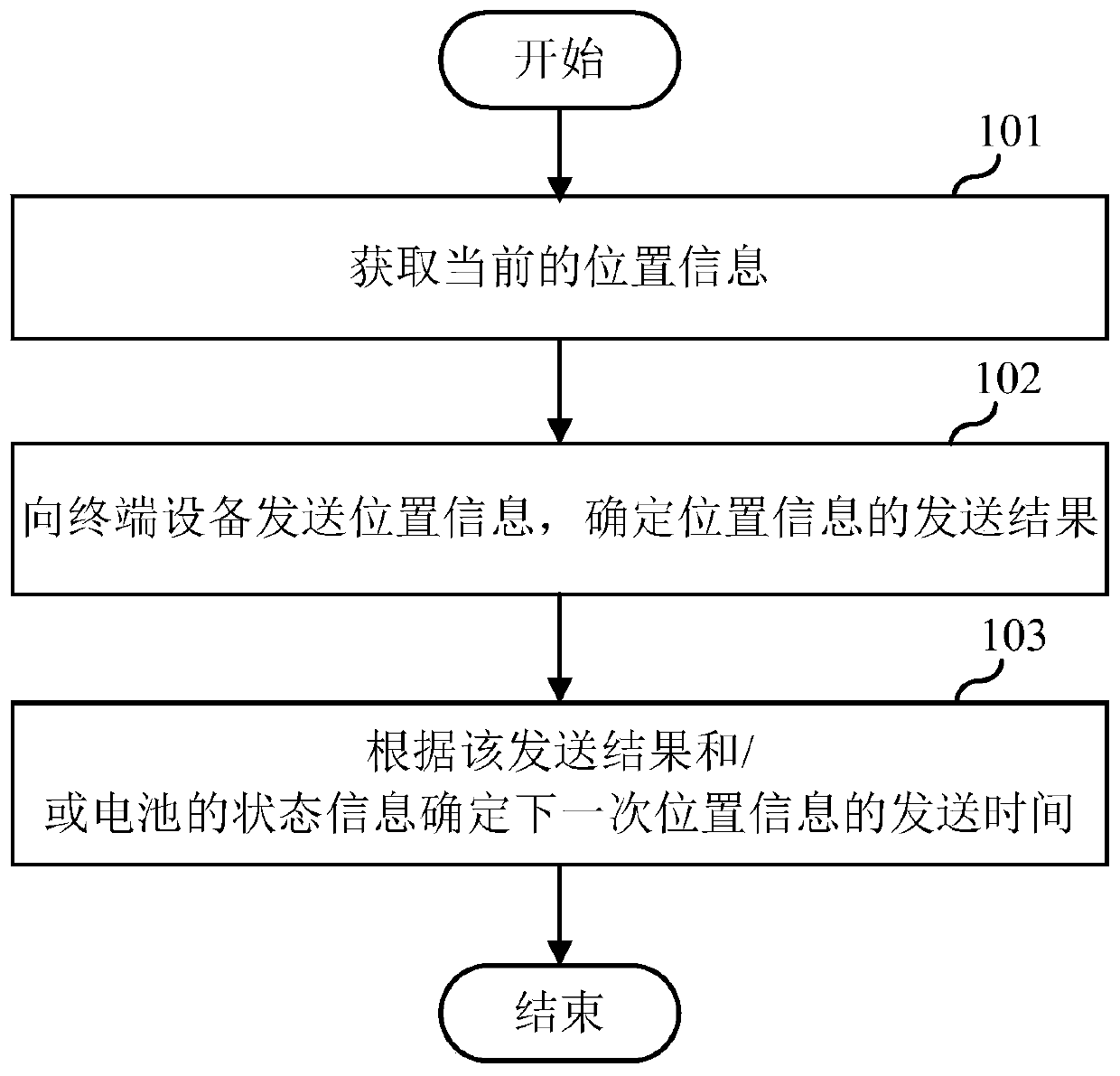 Positioning method and device, electronic device and storage medium