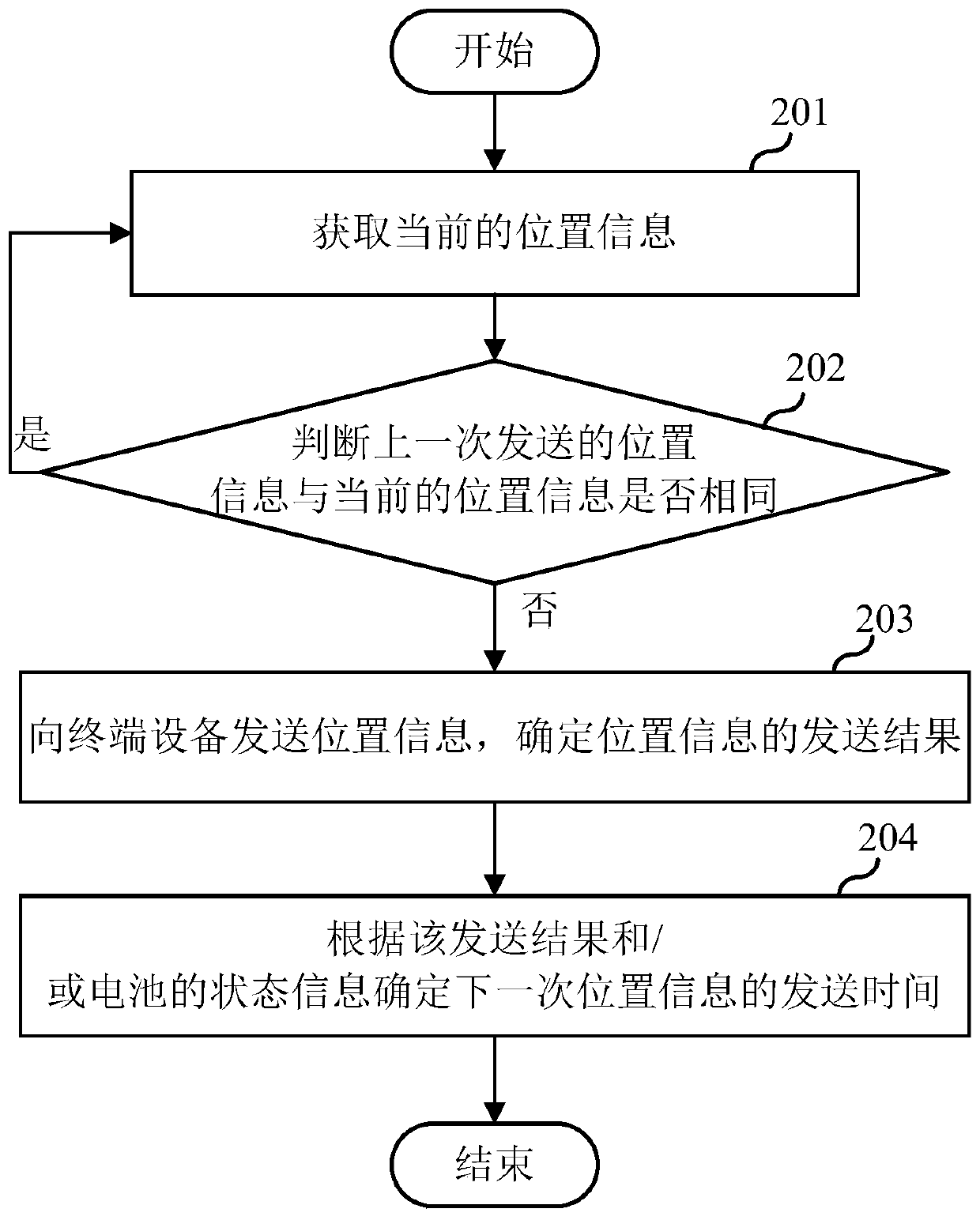 Positioning method and device, electronic device and storage medium